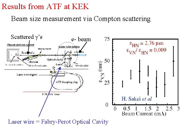 Results from ATF at KEK Beam size measurement via Compton scattering Scattered g’s e-