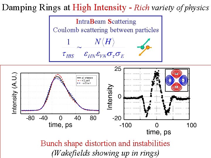 Damping Rings at High Intensity - Rich variety of physics Intra. Beam Scattering Coulomb