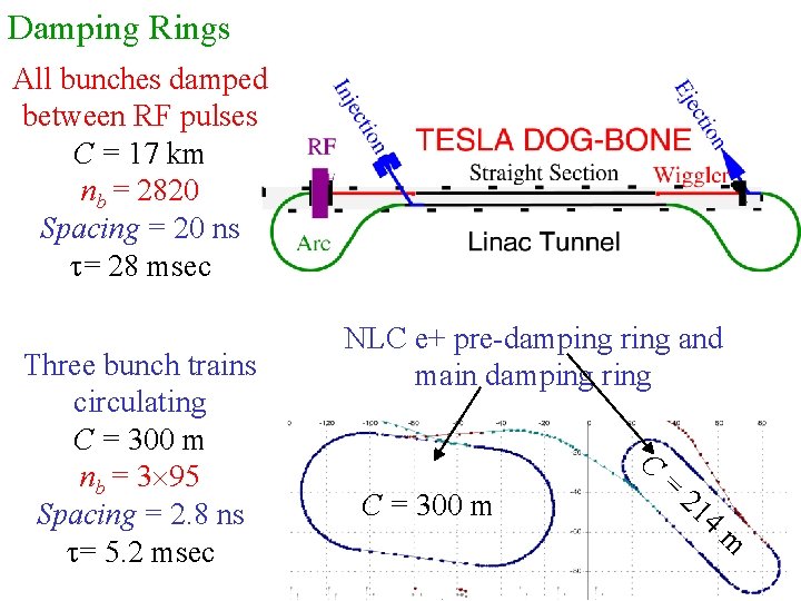 Damping Rings All bunches damped between RF pulses C = 17 km nb =