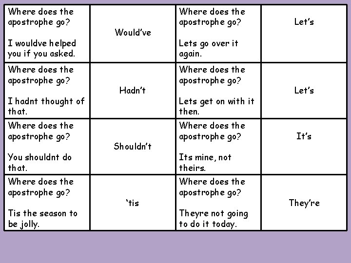 Where does the apostrophe go? I wouldve helped you if you asked. Where does