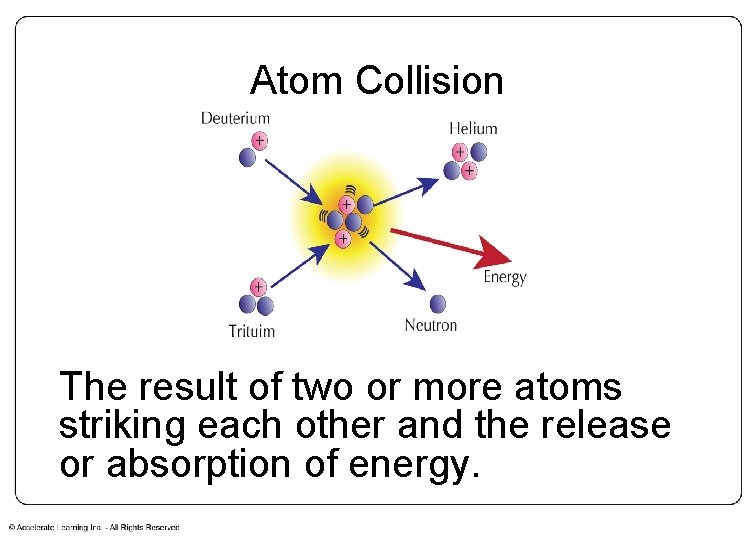 Atom Collision The result of two or more atoms striking each other and the Atom Collision The result of two or more atoms striking each other and the