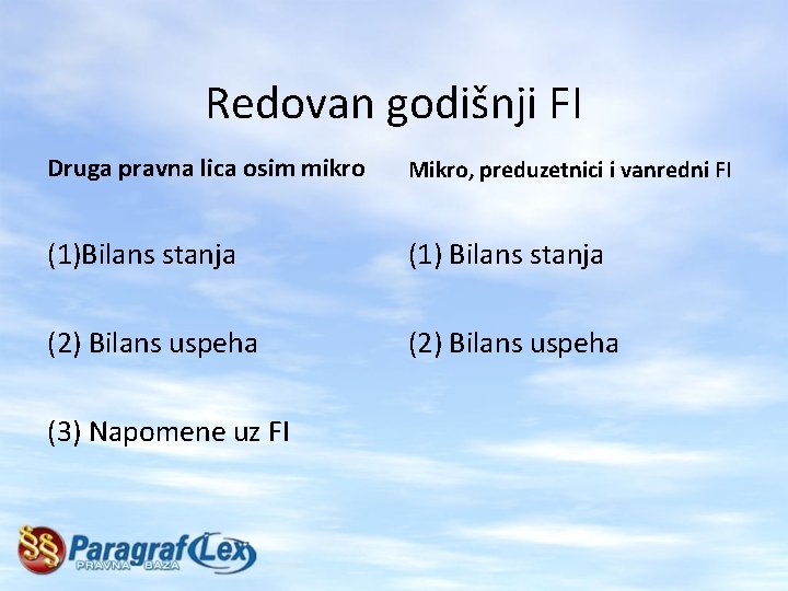 Redovan godišnji FI Druga pravna lica osim mikro Mikro, preduzetnici i vanredni FI (1)Bilans