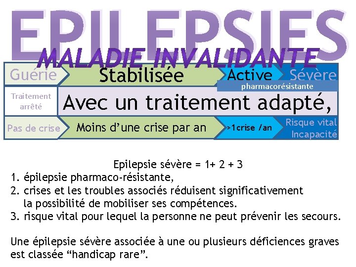 EPILEPSIES Guérie Traitement arrêté Pas de crise Stabilisée Active Sévère pharmacorésistante Avec un traitement