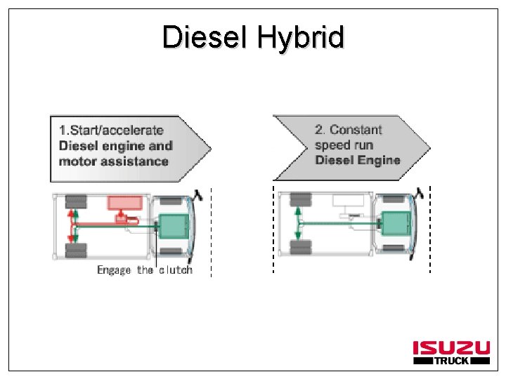 Diesel Hybrid 