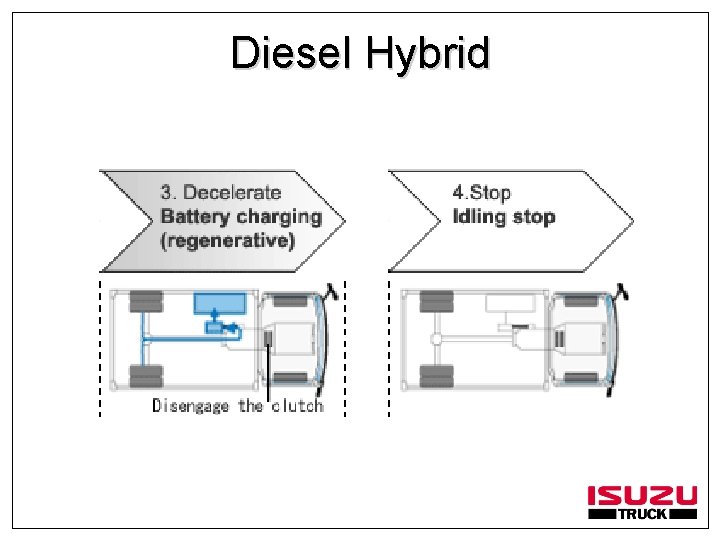 Diesel Hybrid 