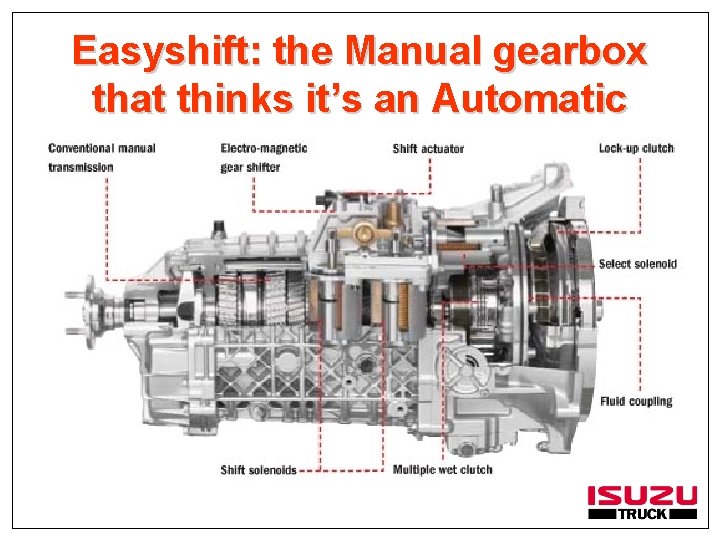 Easyshift: the Manual gearbox that thinks it’s an Automatic 