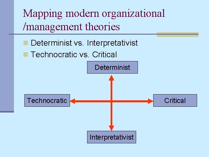 Mapping modern organizational /management theories n Determinist vs. Interpretativist n Technocratic vs. Critical Determinist
