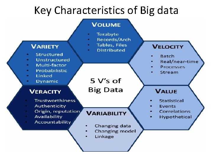 Key Characteristics of Big data 