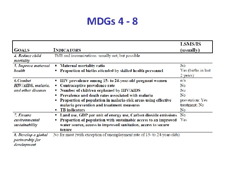 MDGs 4 - 8 
