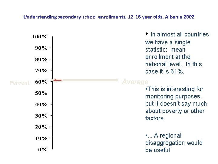 Understanding secondary school enrollments, 12 -18 year olds, Albania 2002 • In almost all