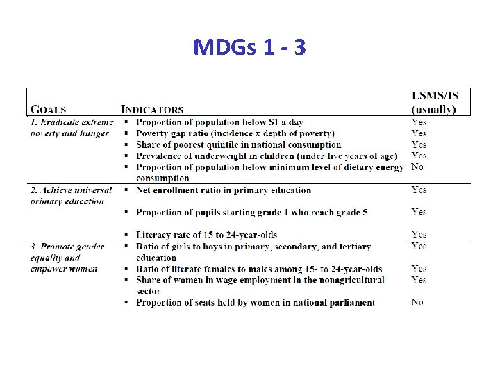 MDGs 1 - 3 