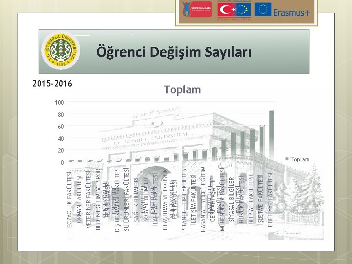 EDEBİYAT FAKÜLTESİ İŞLETME FAKÜLTESİ İKTİSAT FAKÜLTESİ SİYASAL BİLGİLER FAKÜLTESİ HUKUK FAKÜLTESİ MÜHENDİSLİK FAKÜLTESİ HASAN