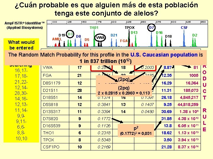 ¿Cuán probable es que alguien más de esta población tenga este conjunto de alelos?