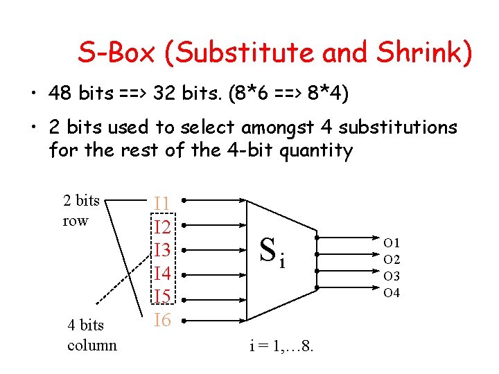 S-Box (Substitute and Shrink) • 48 bits ==> 32 bits. (8*6 ==> 8*4) • S-Box (Substitute and Shrink) • 48 bits ==> 32 bits. (8*6 ==> 8*4) •