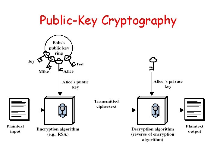 Public-Key Cryptography Public-Key Cryptography