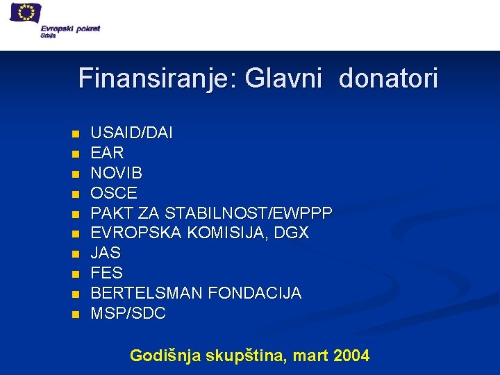 Finansiranje: Glavni donatori n n n n n USAID/DAI EAR NOVIB OSCE PAKT ZA