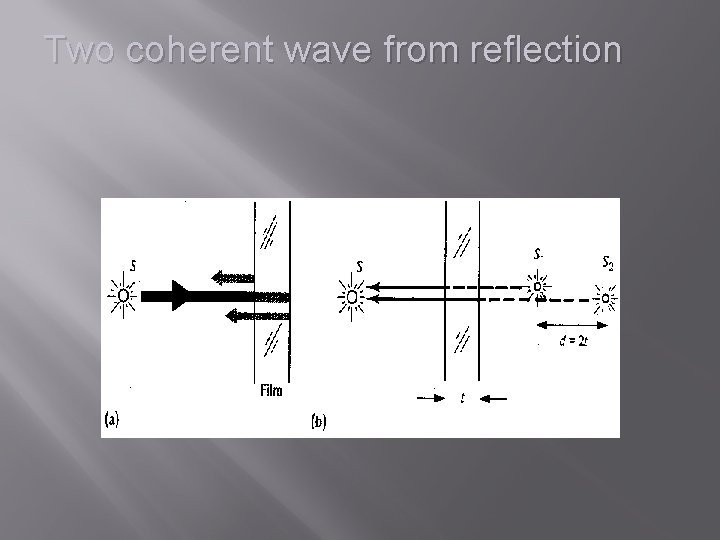 Two coherent wave from reflection 