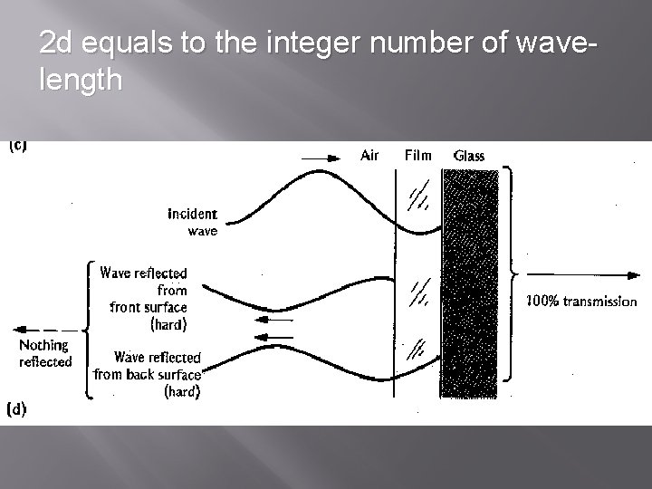 2 d equals to the integer number of wavelength 
