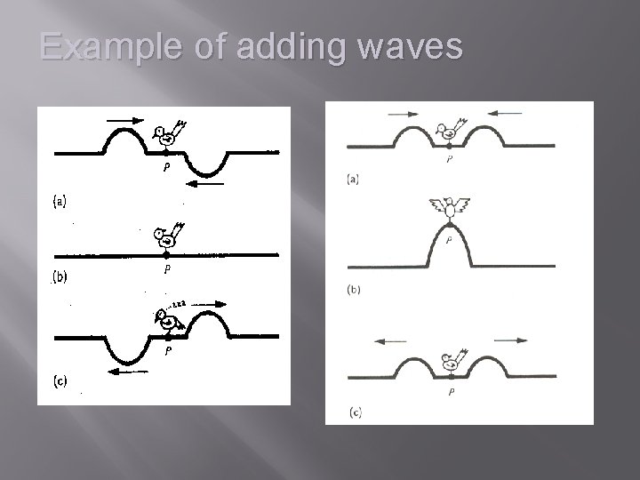 Example of adding waves 