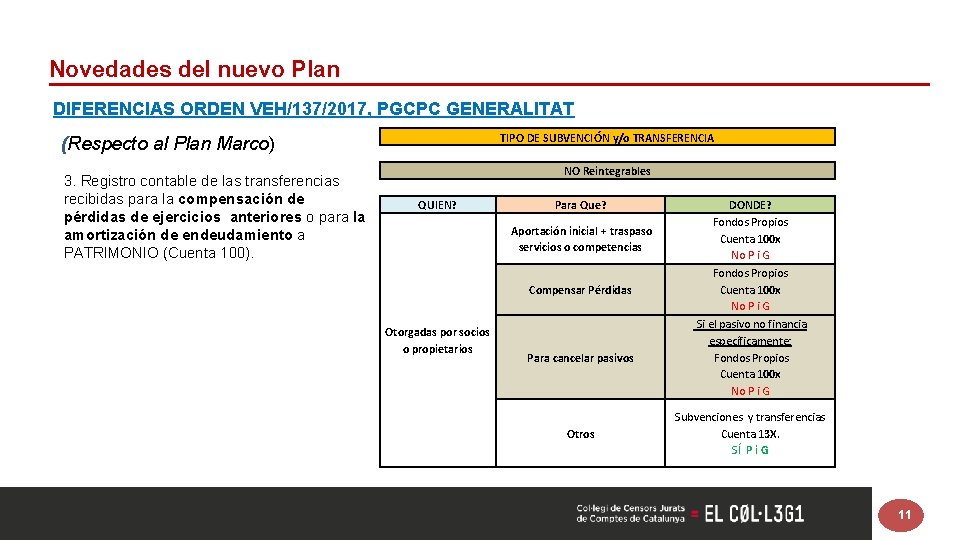 Novedades del nuevo Plan DIFERENCIAS ORDEN VEH/137/2017, PGCPC GENERALITAT (Respecto al Plan Marco) 3.