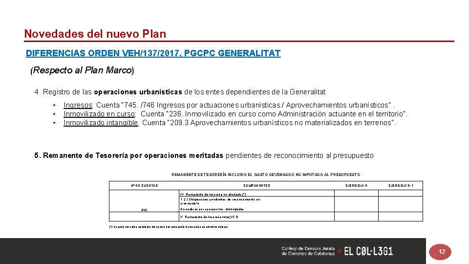 Novedades del nuevo Plan DIFERENCIAS ORDEN VEH/137/2017, PGCPC GENERALITAT (Respecto al Plan Marco) 4.