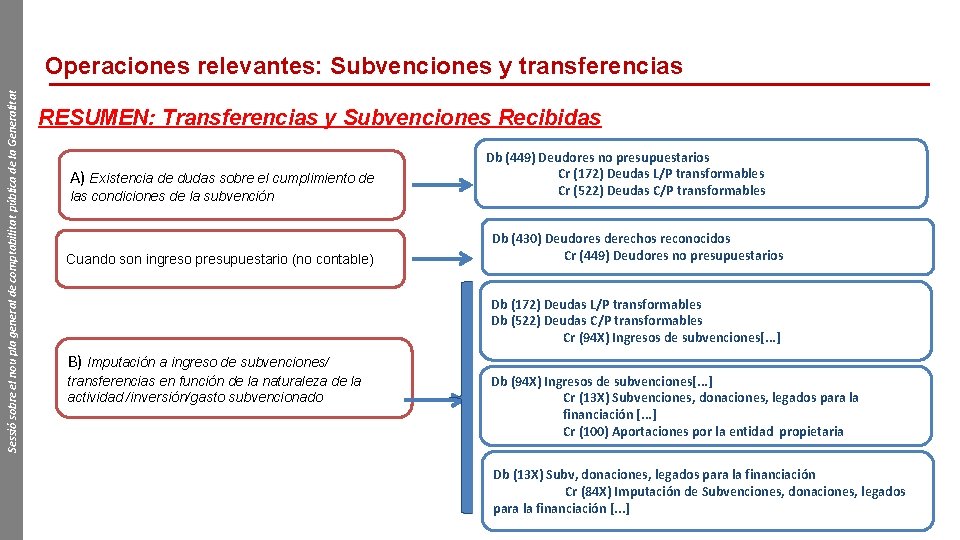 Sessió sobre el nou pla general de comptabilitat pública de la Generalitat Operaciones relevantes: