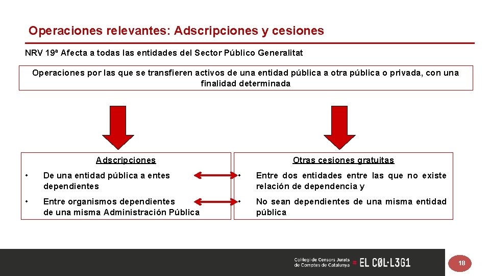 Operaciones relevantes: Adscripciones y cesiones NRV 19ª Afecta a todas las entidades del Sector