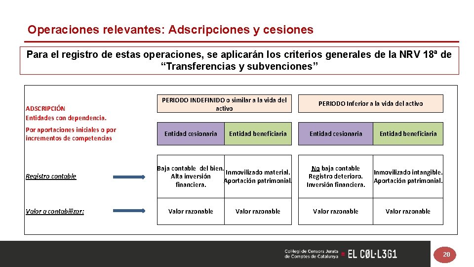 Operaciones relevantes: Adscripciones y cesiones Para el registro de estas operaciones, se aplicarán los