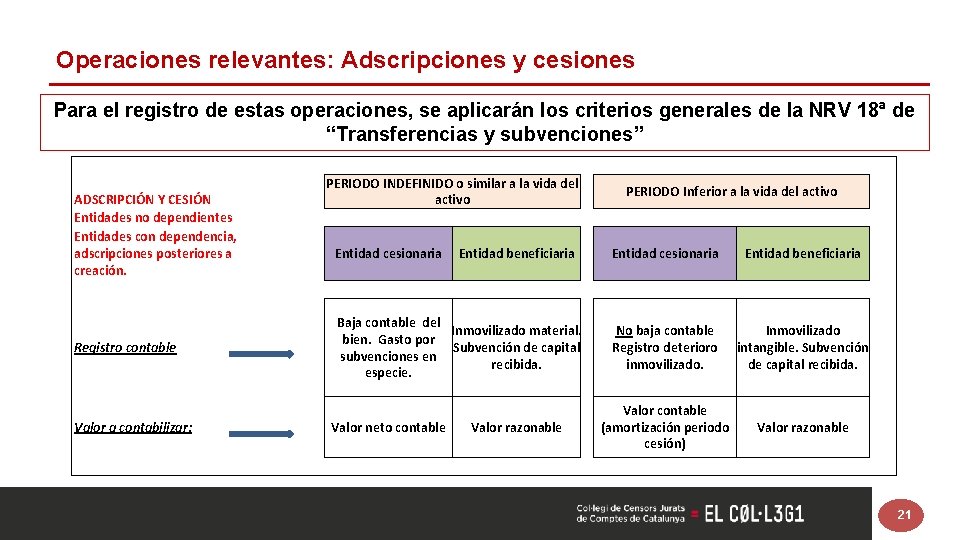 Operaciones relevantes: Adscripciones y cesiones Para el registro de estas operaciones, se aplicarán los