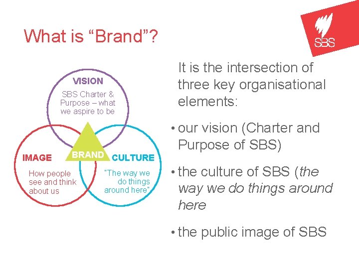 What is “Brand”? VISION SBS Charter & Purpose – what we aspire to be