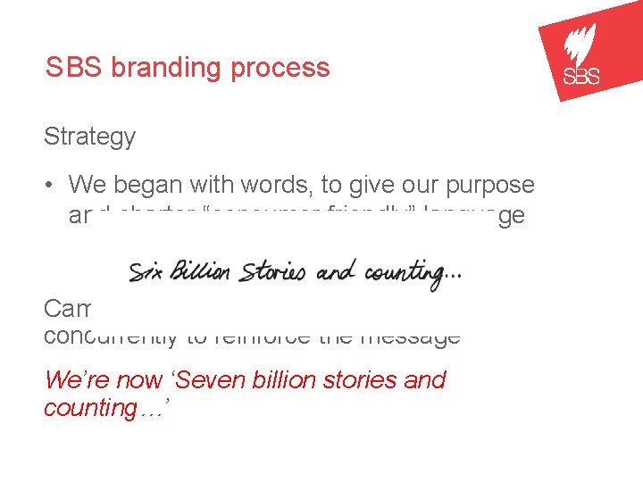 SBS branding process Strategy • We began with words, to give our purpose and