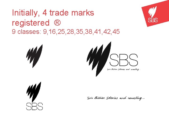Initially, 4 trade marks registered ® 9 classes: 9, 16, 25, 28, 35, 38,