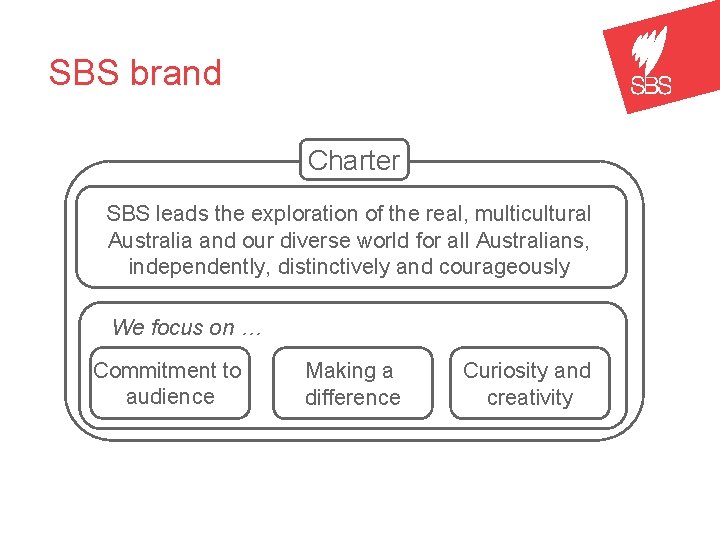 SBS brand Charter SBS leads the exploration of the real, multicultural Australia and our
