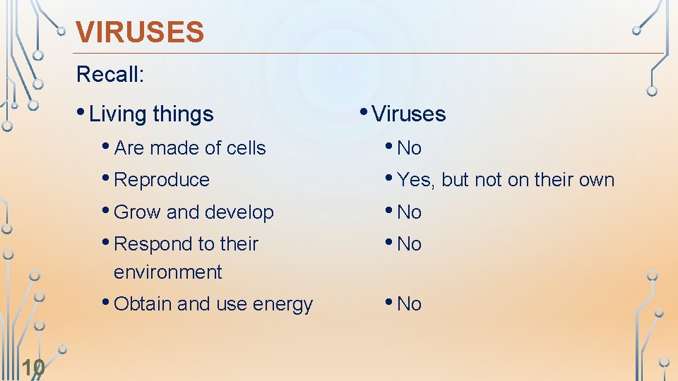 VIRUSES Recall: • Living things • Are made of cells • Reproduce • Grow