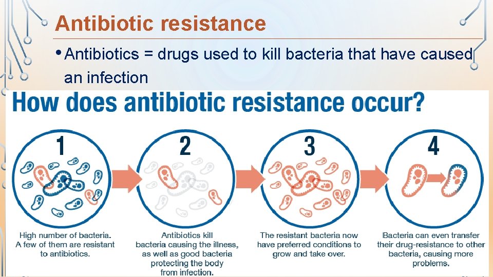 Antibiotic resistance • Antibiotics = drugs used to kill bacteria that have caused an