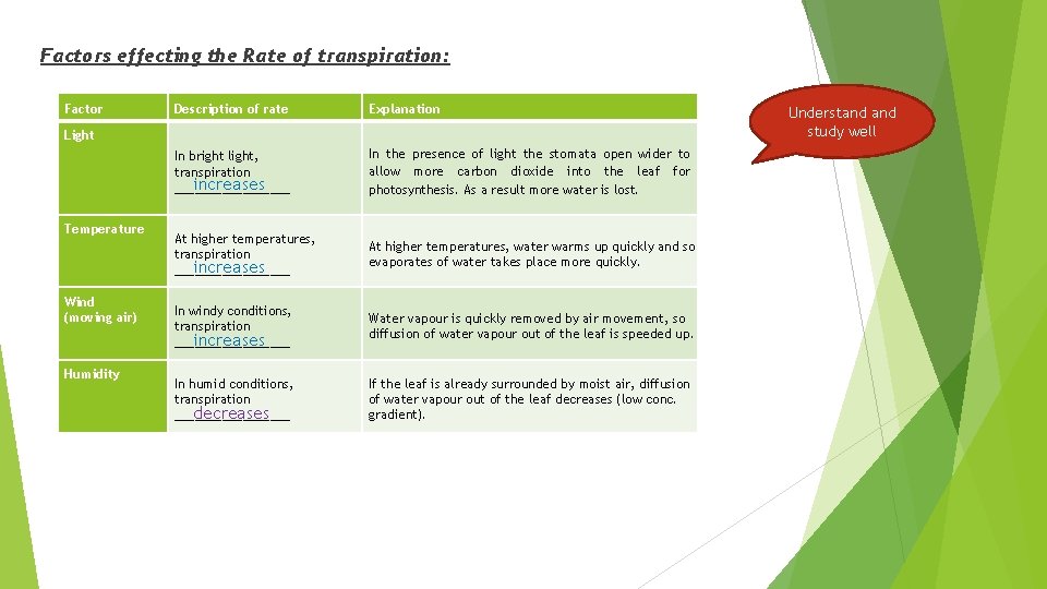 Factors effecting the Rate of transpiration: Factor Description of rate Explanation In bright light,