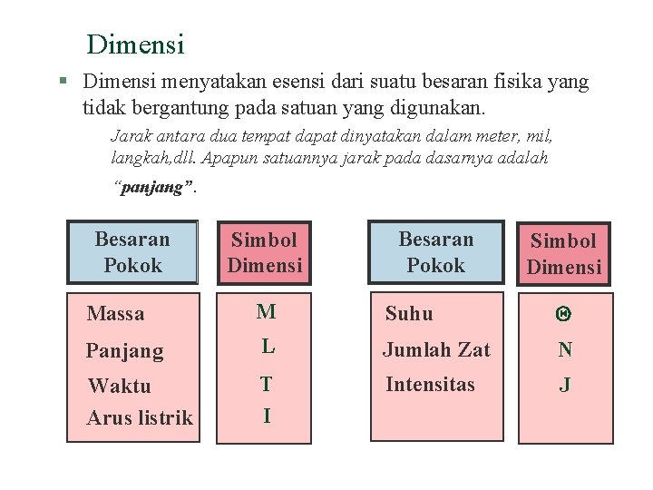 Dimensi § Dimensi menyatakan esensi dari suatu besaran fisika yang tidak bergantung pada satuan