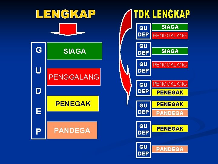 SIAGA GU DEP PENGGALANG G U SIAGA PENGGALANG P SIAGA GU PENGGALANG DEP PENEGAK