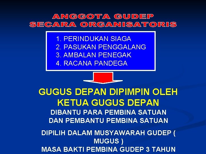 1. PERINDUKAN SIAGA 2. PASUKAN PENGGALANG 3. AMBALAN PENEGAK 4. RACANA PANDEGA GUGUS DEPAN