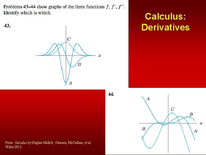 Calculus: Derivatives From Calculus by Hughes Hallett, Gleason, Mc. Callum, et al, Wiley 2013.