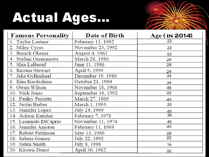 Actual Ages… 