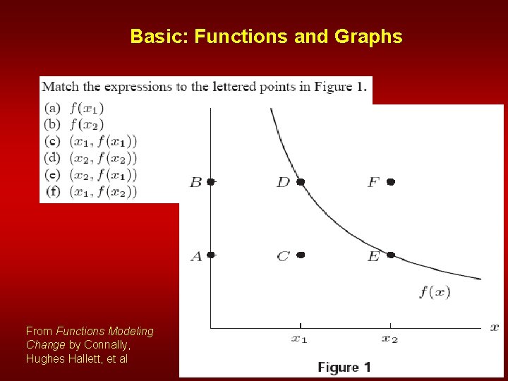 Basic: Functions and Graphs From Functions Modeling Change by Connally, Hughes Hallett, et al