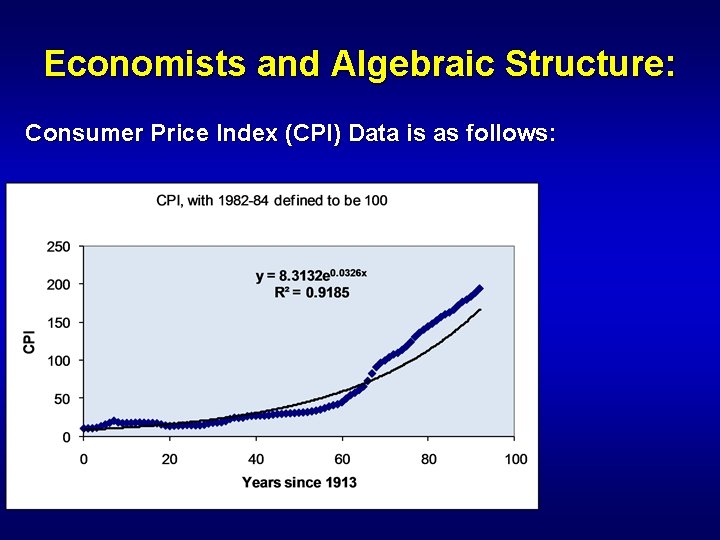 Economists and Algebraic Structure: Consumer Price Index (CPI) Data is as follows: 