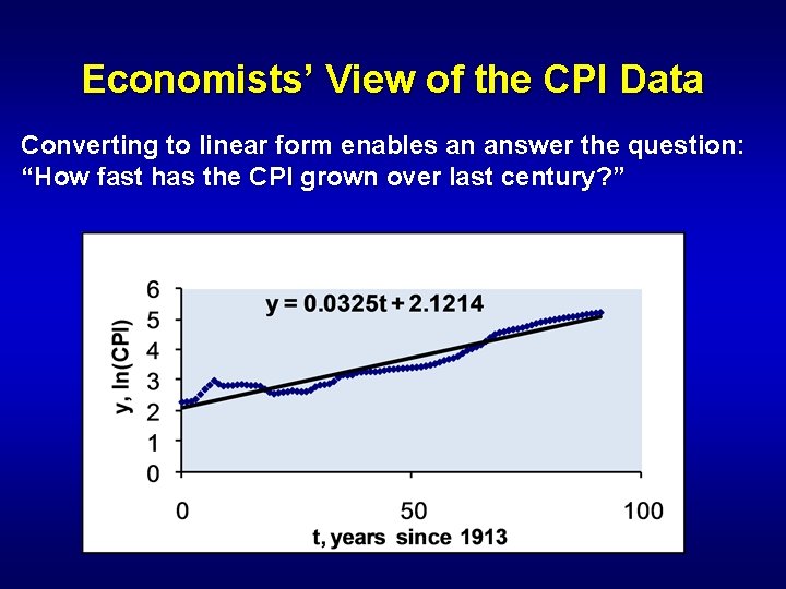 Economists’ View of the CPI Data Converting to linear form enables an answer the