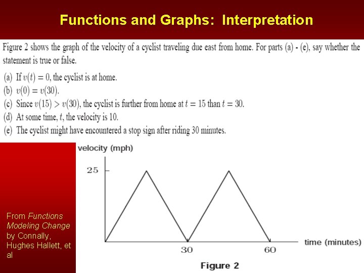 Functions and Graphs: Interpretation From Functions Modeling Change by Connally, Hughes Hallett, et al