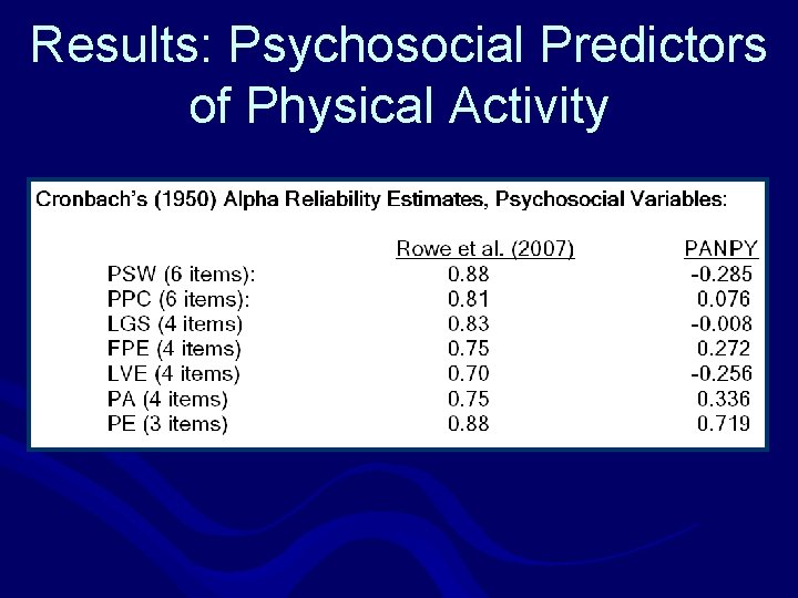 Results: Psychosocial Predictors of Physical Activity 