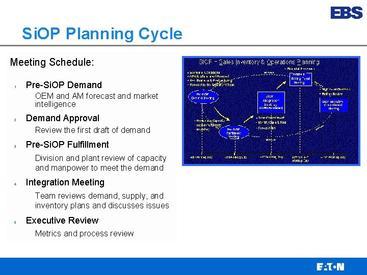 Si. OP Planning Cycle Meeting Schedule: 1. Pre-Si. OP Demand OEM and AM forecast