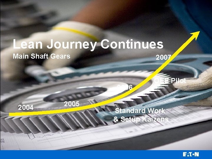 Lean Journey Continues Main Shaft Gears 2007 2006 2004 2005 OEE Pilot Standard Work