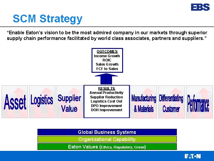 Eaton Business System Supply Chain Transferable Practices Richard