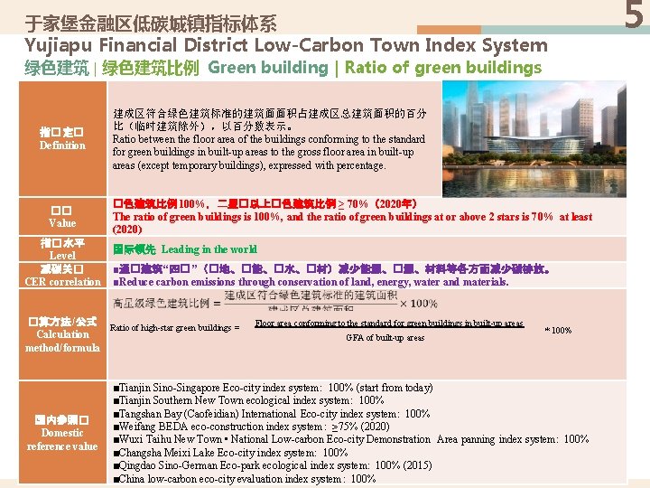 于家堡金融区低碳城镇指标体系 Yujiapu Financial District Low-Carbon Town Index System 绿色建筑 | 绿色建筑比例 Green building |